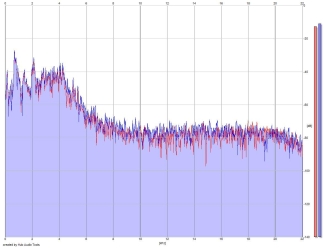 Frequency Analysis