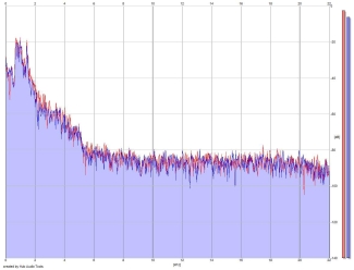 Frequency Analysis