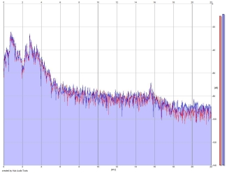 Frequency Analysis