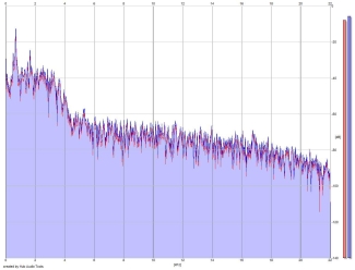 Frequency Analysis