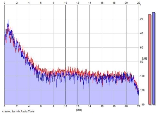 Frequency Analysis