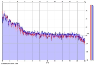 Frequency Analysis