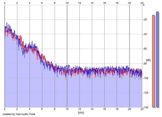 Frequency Analysis