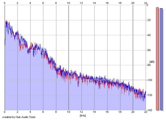 Frequency Analysis