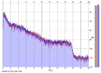 Frequency Analysis