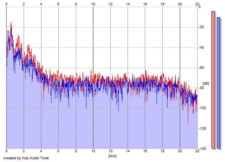 Frequency Analysis