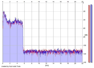 Frequency Analysis