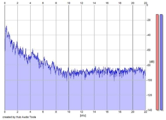 Frequency Analysis