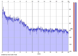 Frequency Analysis