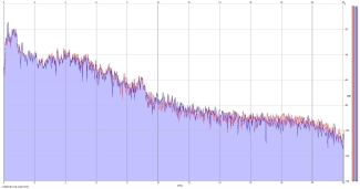 Frequency Analysis