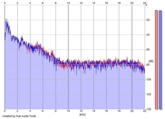 Frequency Analysis