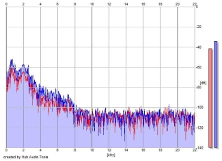 Frequency Analysis