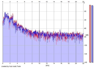 Frequency Analysis