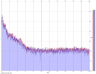 Frequency Analysis