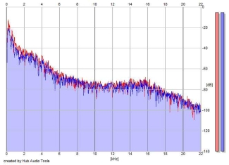 Frequency Analysis