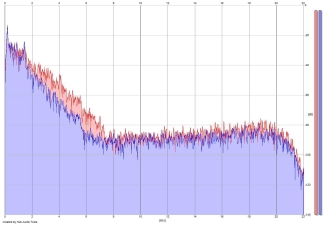 Frequency Analysis