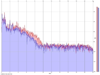 Frequency Analysis