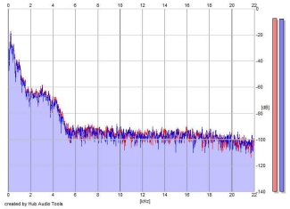 Frequency Analysis