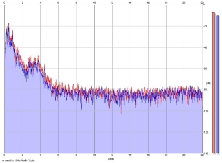 Frequency Analysis