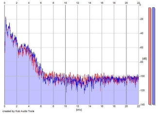 Frequency Analysis