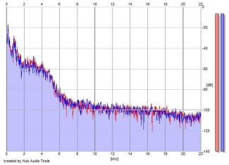 Frequency Analysis