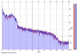 Frequency Analysis