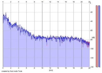 Frequency Analysis