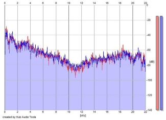 Frequency Analysis