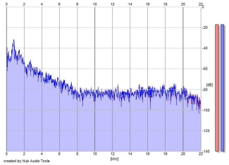 Frequency Analysis