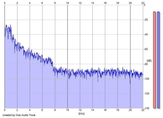 Frequency Analysis