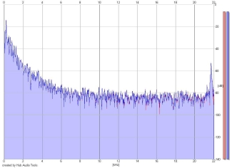 Frequency Analysis