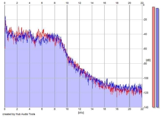 Frequency Analysis