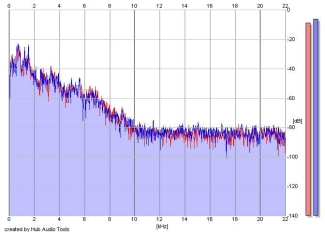 Frequency Analysis