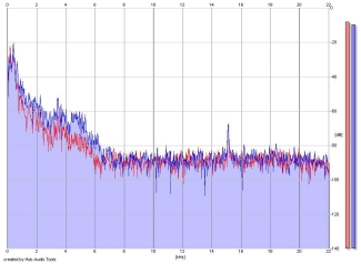 Frequency Analysis