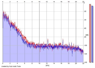 Frequency Analysis