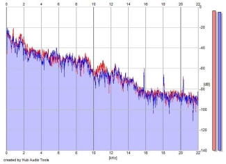 Frequency Analysis