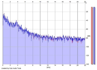 Frequency Analysis