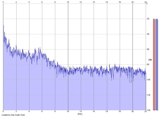 Frequency Analysis