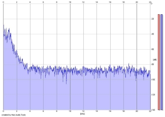 Frequency Analysis