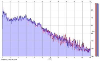 Frequency Analysis