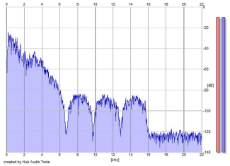 Frequency Analysis