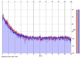 Frequency Analysis