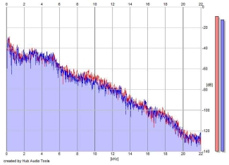 Frequency Analysis