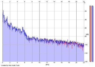 Frequency Analysis