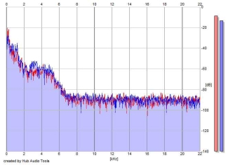 Frequency Analysis