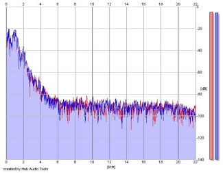 Frequency Analysis