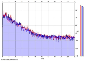 Frequency Analysis