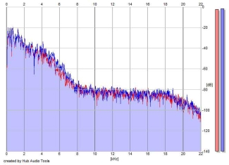 Frequency Analysis