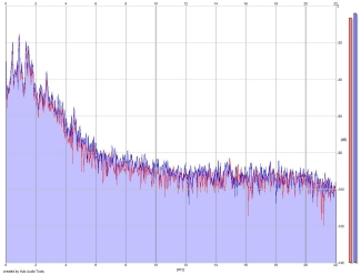 Frequency Analysis