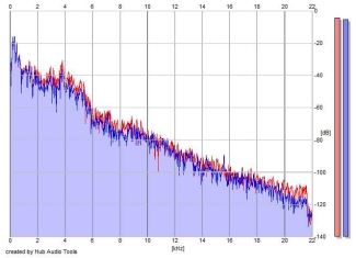 Frequency Analysis